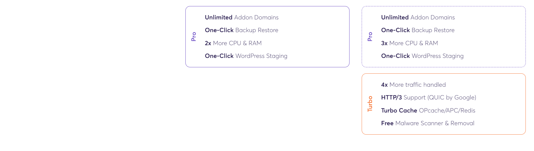 Chemicloud shared hosting plans 2